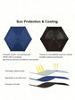1pc UV Protection Mini Umbrella, Portable Pocket Umbrella With UV Coating, 6-Rib Reinforced And Pocket Sized Sun Umbrella, Yellow For School, Office, Household, Travel, Back To School Supplies, Spring Summer Picks, Brides Mai